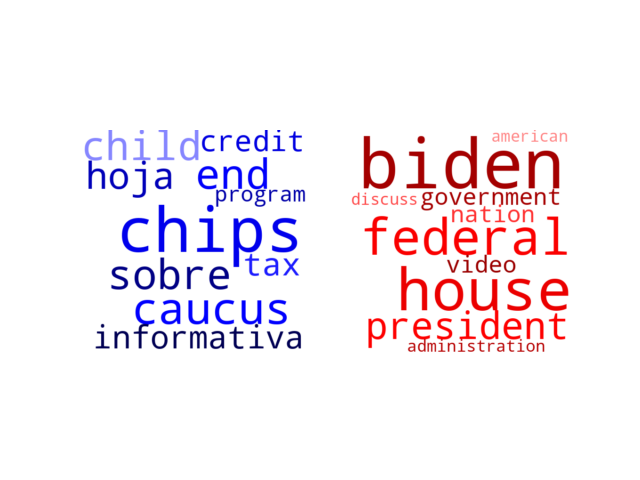 Wordcloud from Sunday March 5, 2023.